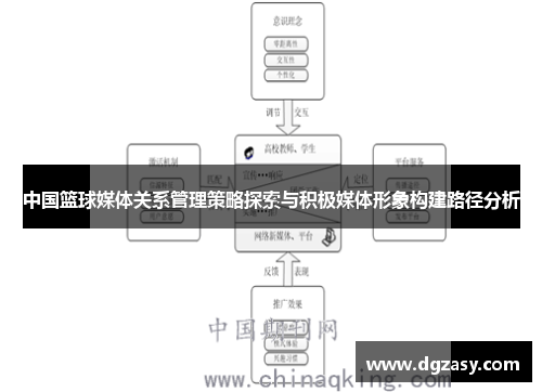 中国篮球媒体关系管理策略探索与积极媒体形象构建路径分析