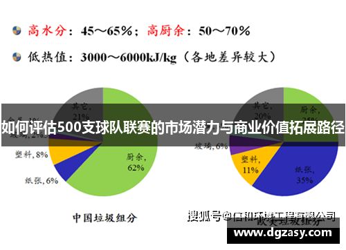 如何评估500支球队联赛的市场潜力与商业价值拓展路径