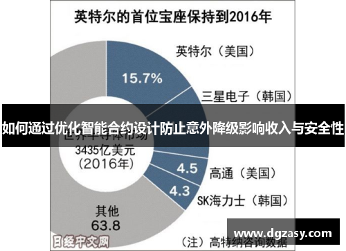 如何通过优化智能合约设计防止意外降级影响收入与安全性