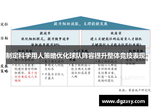 制定科学用人策略优化球队阵容提升整体竞技表现