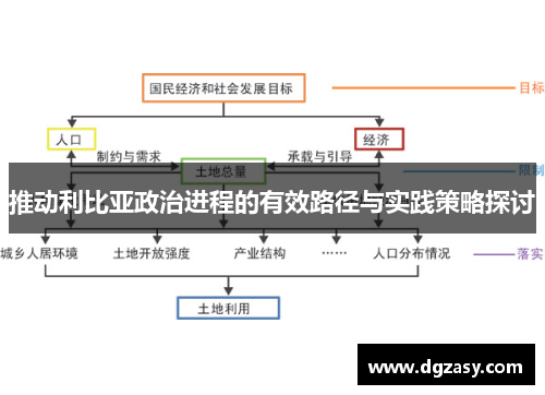 推动利比亚政治进程的有效路径与实践策略探讨
