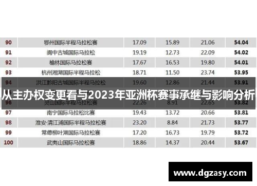 从主办权变更看与2023年亚洲杯赛事承继与影响分析